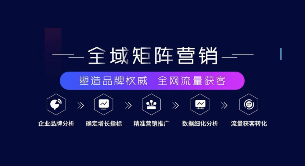 ?企業(yè)品牌推廣：塑造品牌魅力，贏得市場青睞